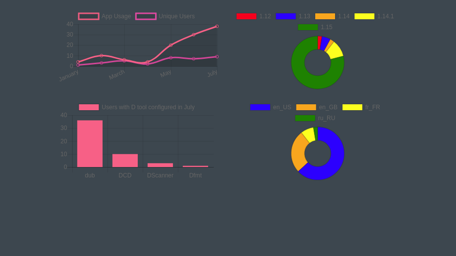 dlang-plugin-usage-data-mockup