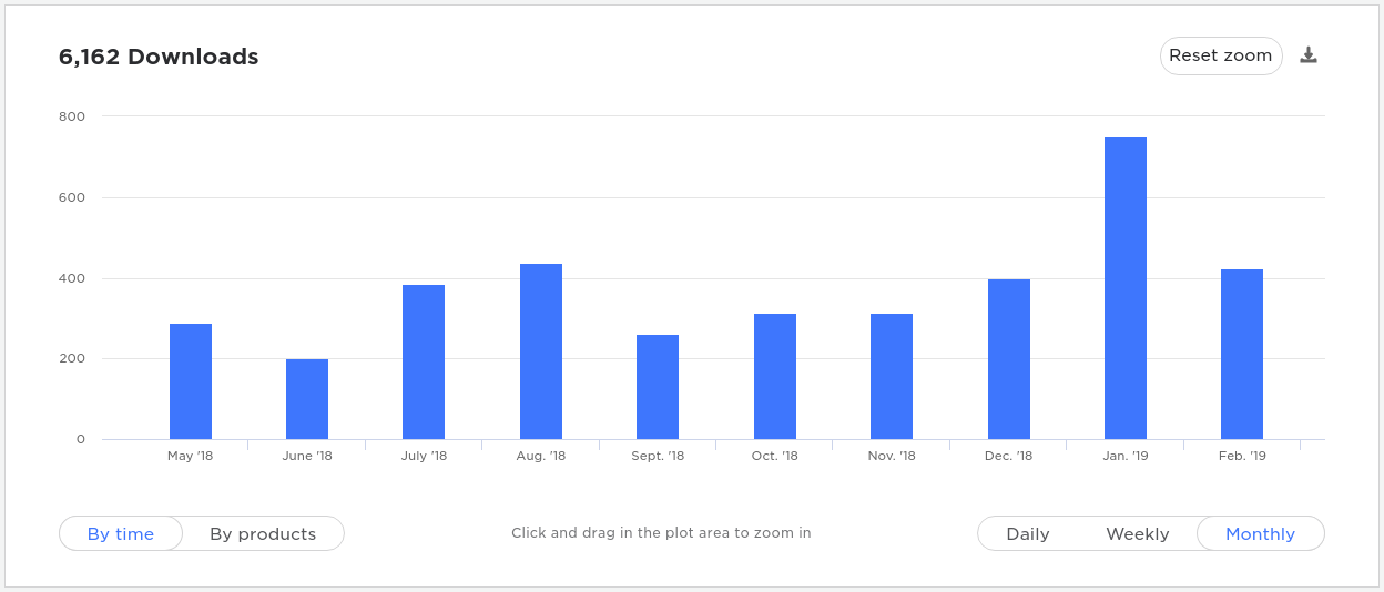 dlang-plugin-downloads