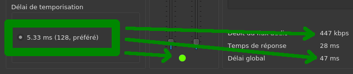Dépendances du délai de tampon