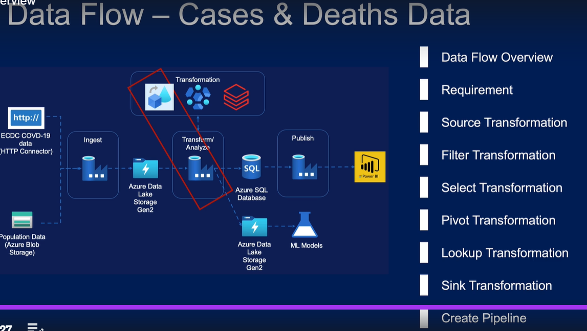 GitHub - manku777/Data-Pipeline-in-Azure