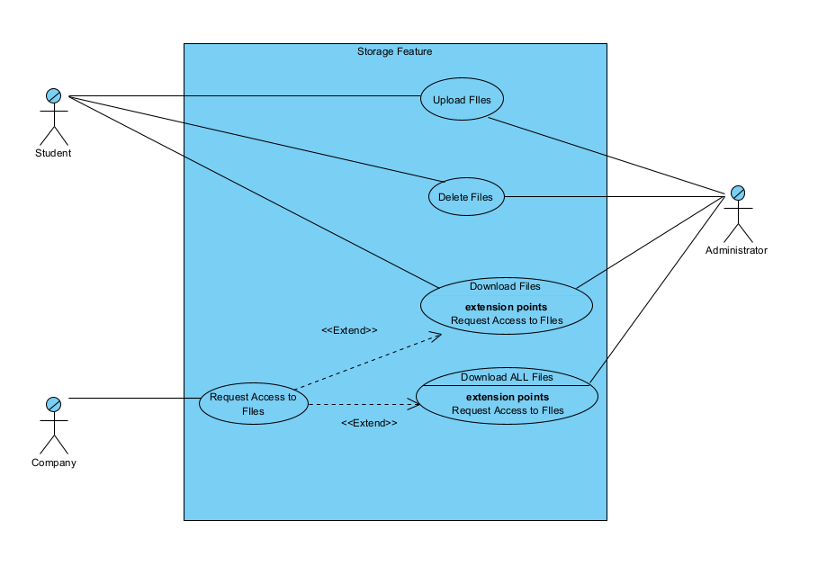Use Case