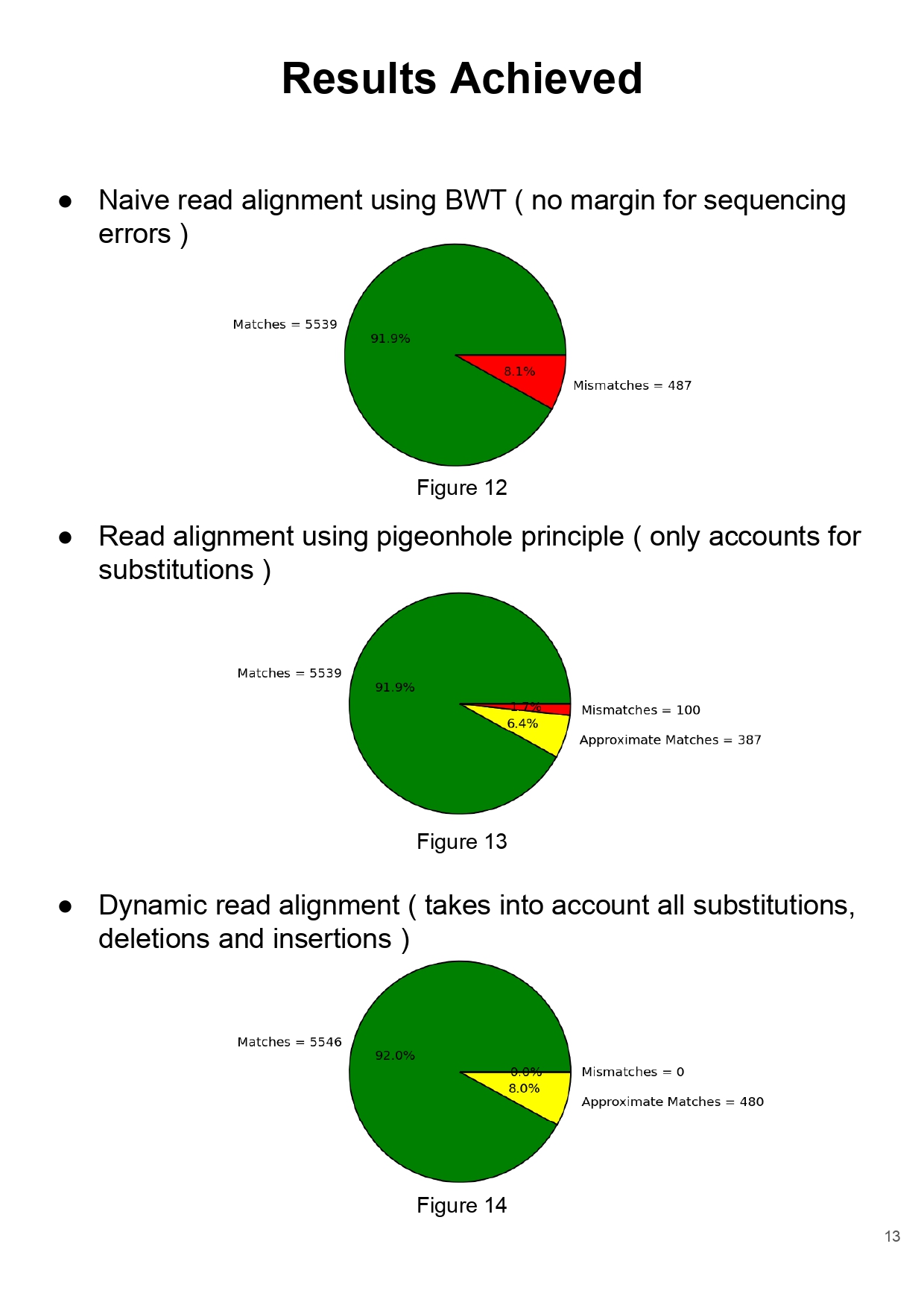 GitHub - indranil-paul-git/Read_alignment: DNA read sequence alignment ...