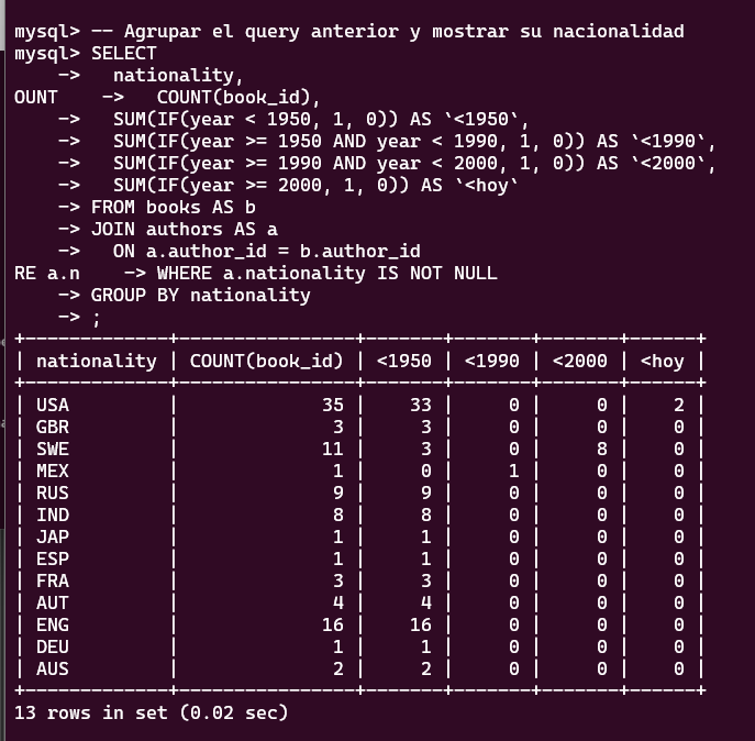 GitHub - Crisel8a/Data_Base_Library: Using and learning MySQL in order ...