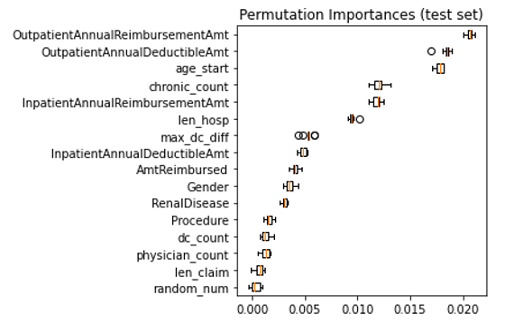 GitHub - nhathpham/Medicare-Fraud-Analysis: In this project, we analyze ...