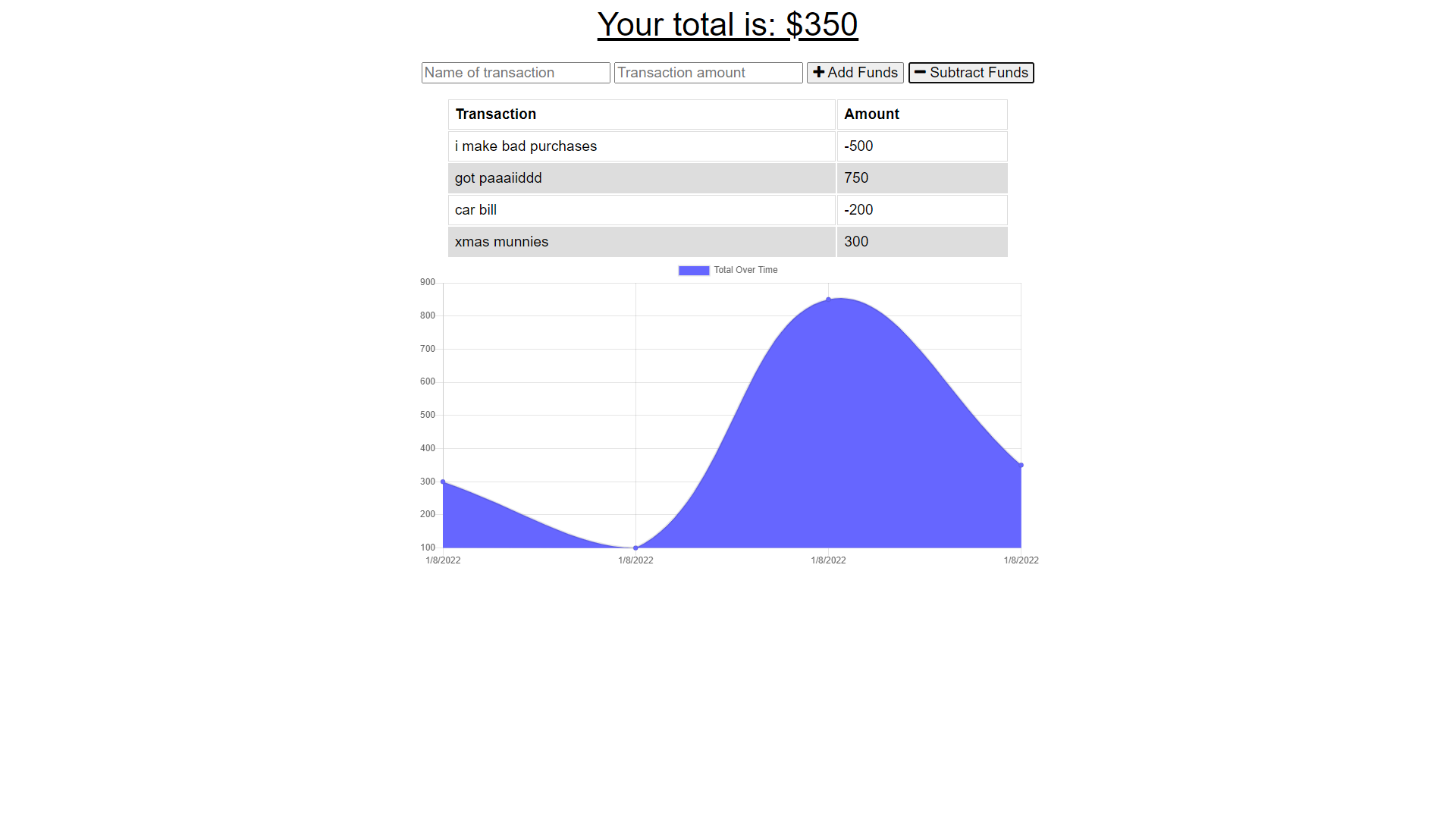 GitHub - Kelbach/budget-tracker: week 19 challenge
