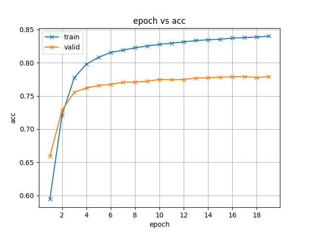 mini_librispeech error · Issue #3939 · espnet/espnet · GitHub