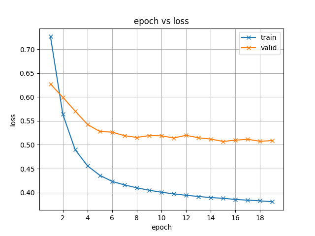 mini_librispeech error · Issue #3939 · espnet/espnet · GitHub