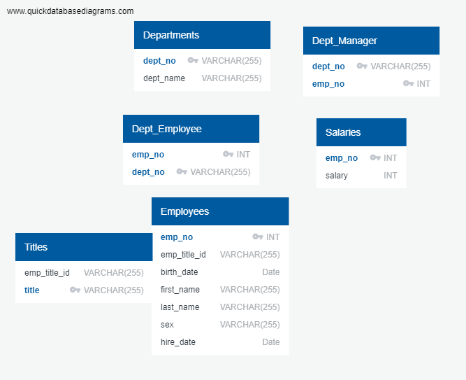 GitHub - JCat3/SQL: Data Modeling, Engineering and Analysis