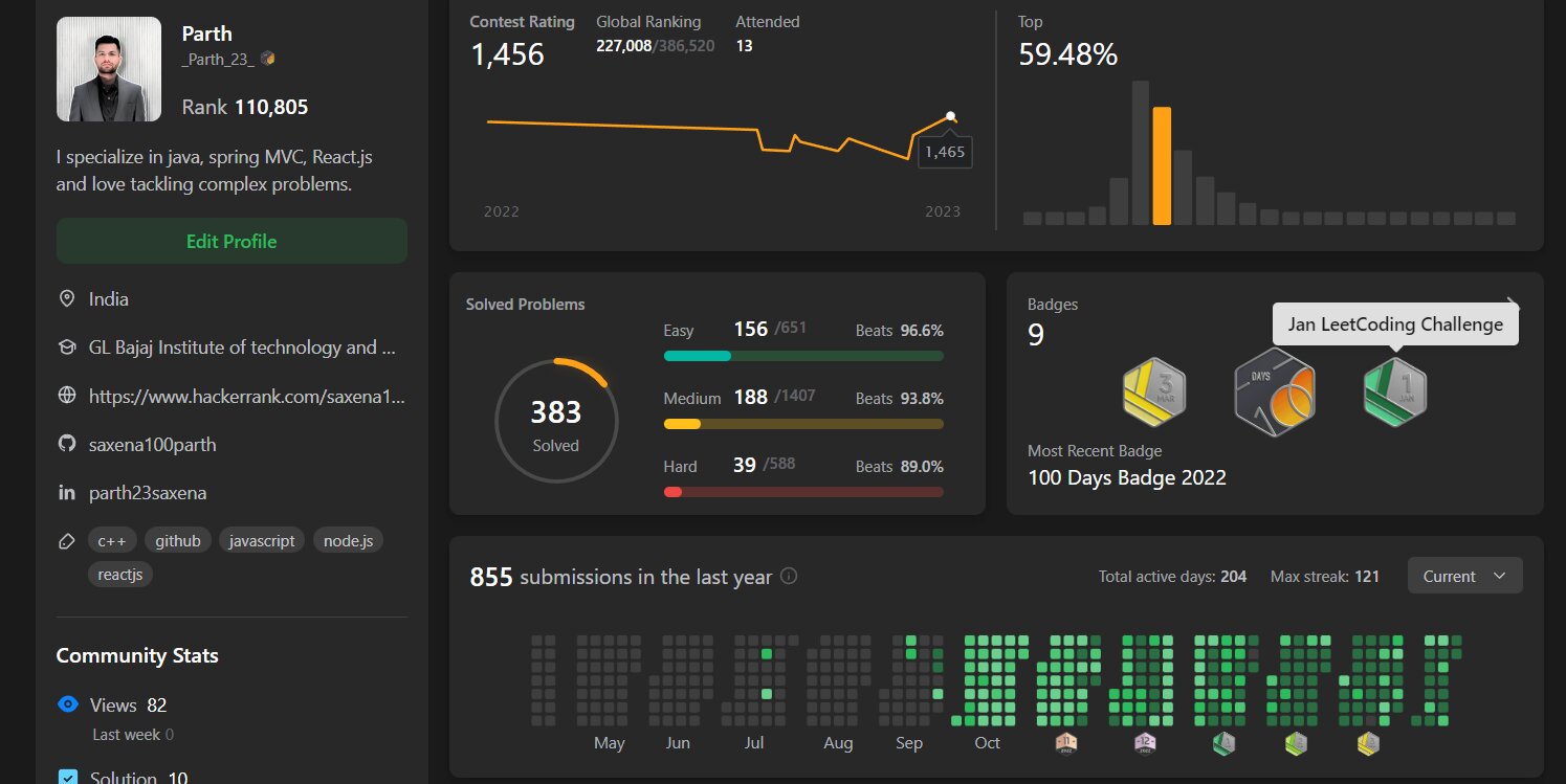leetcode profile