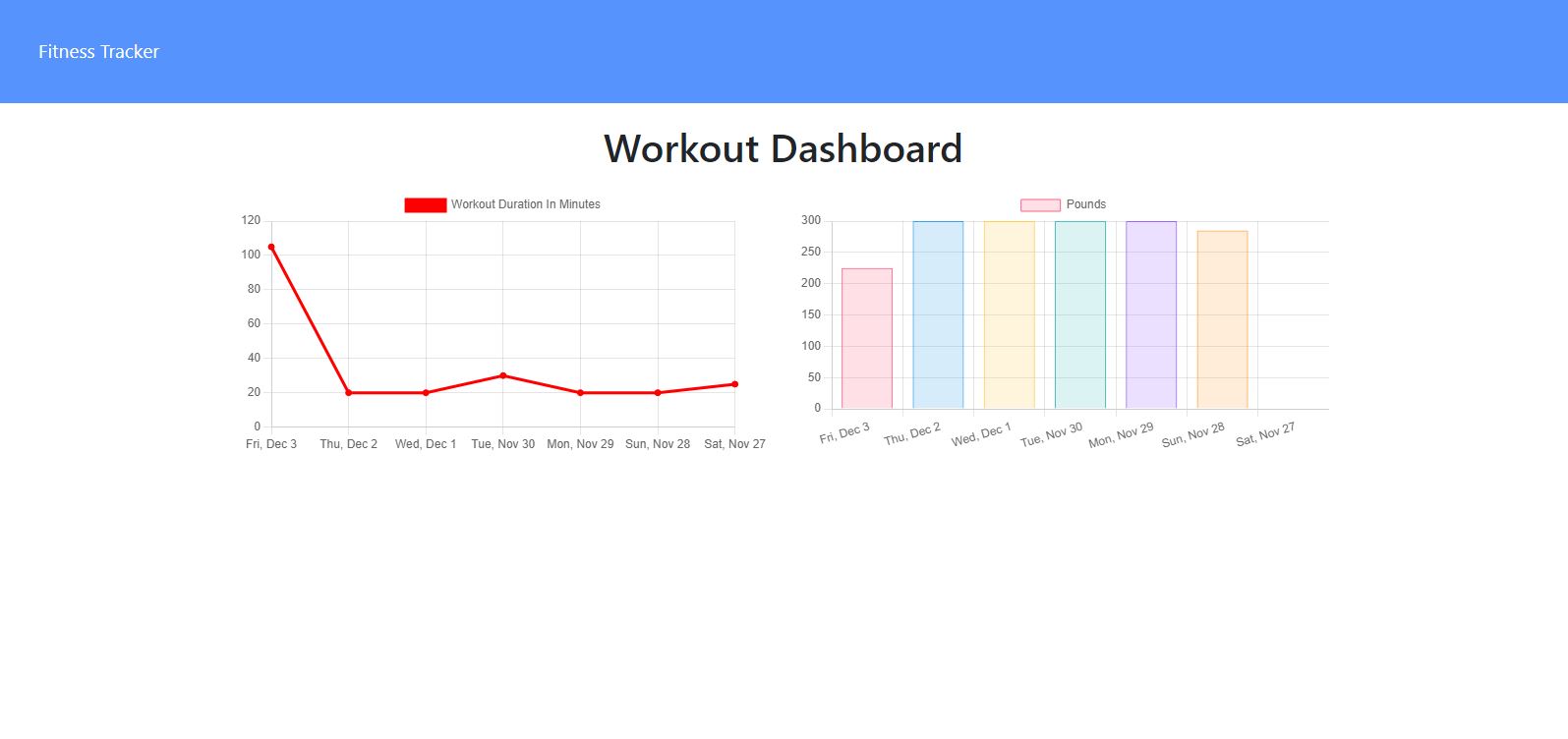 GitHub - andrew18929/Workout-Tracker