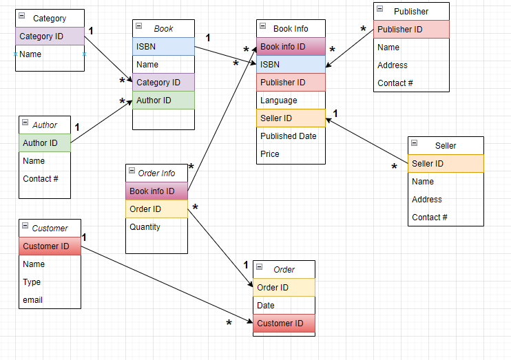 GitHub - slbrain/book-hub-service-v2 · GitHub