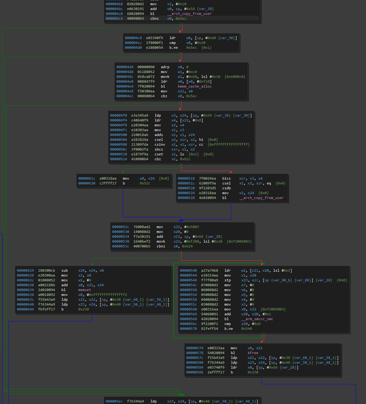 Dead code elimination visualization · Issue #2074 · Vector35 ...