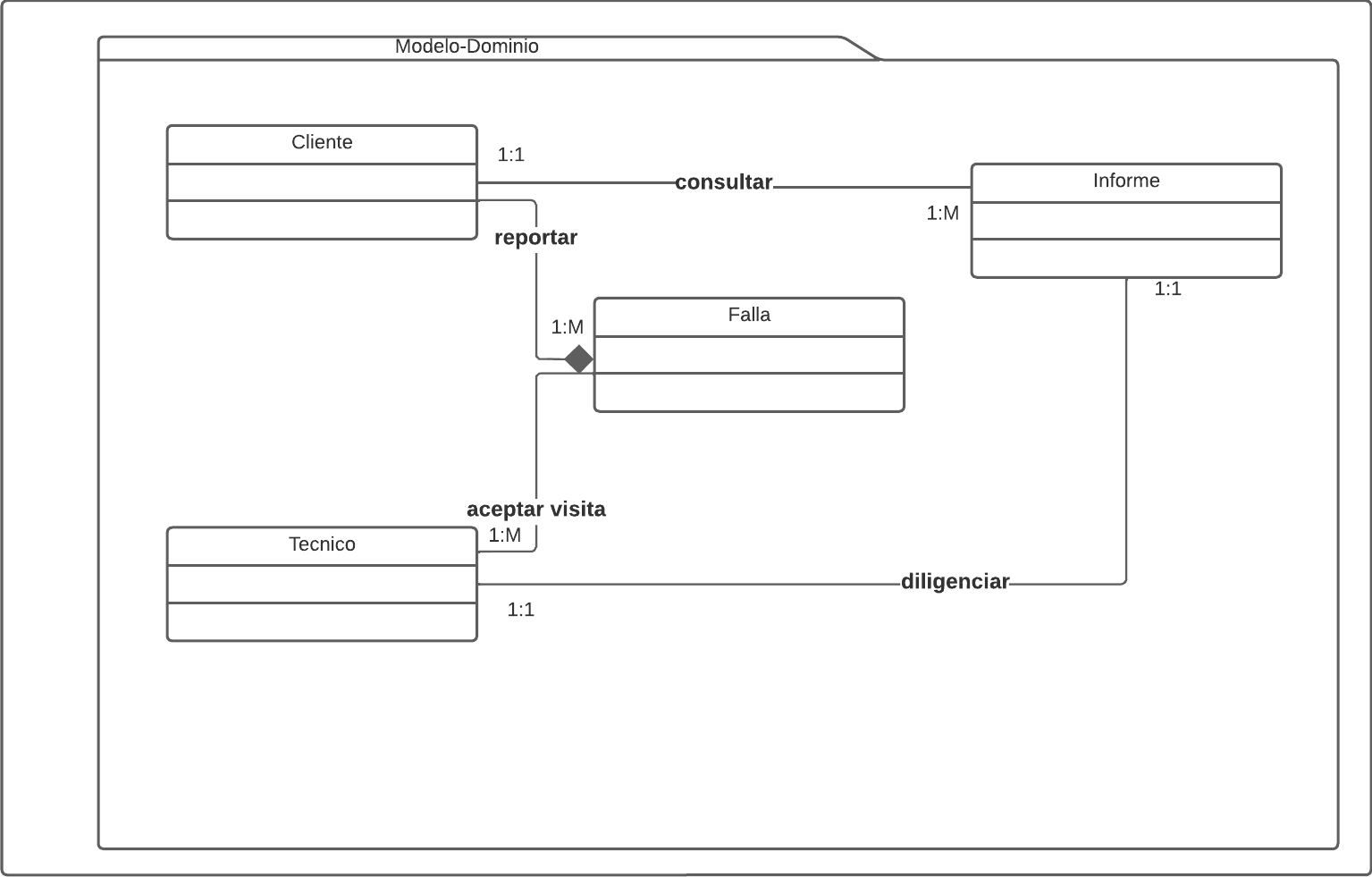 Diagrama en blanco - Página 1