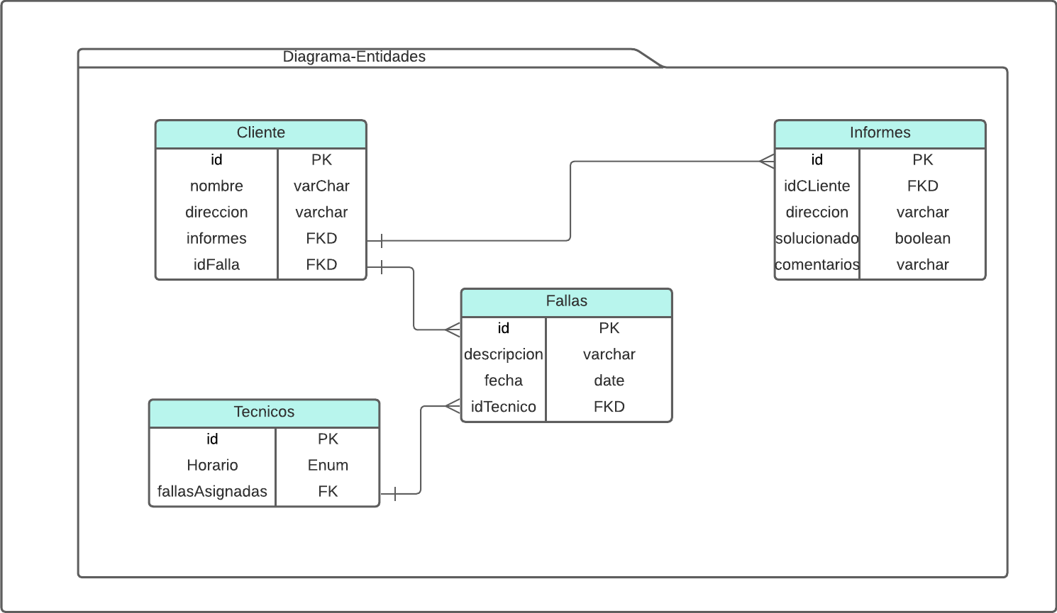 Diagrama en blanco - Página 1 (2)