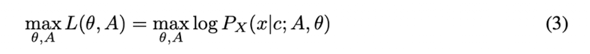 Equation 3. The log-likelihood of the data