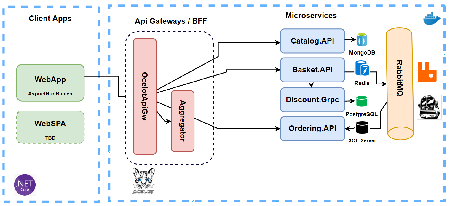 GitHub - Stefaneeck/Microservices-webshop