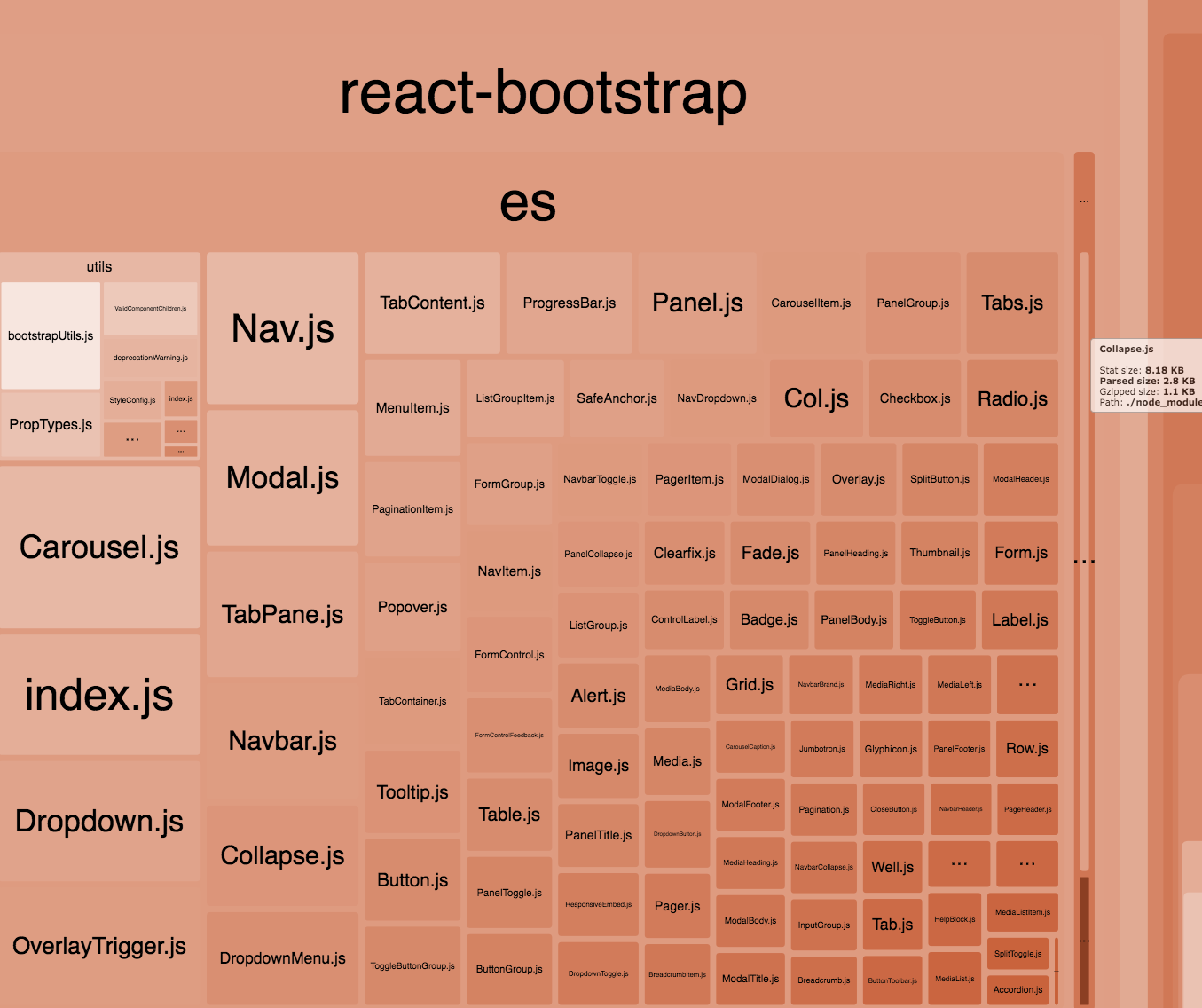 Bundle size optimization · Issue #3212 · react-bootstrap/react ...
