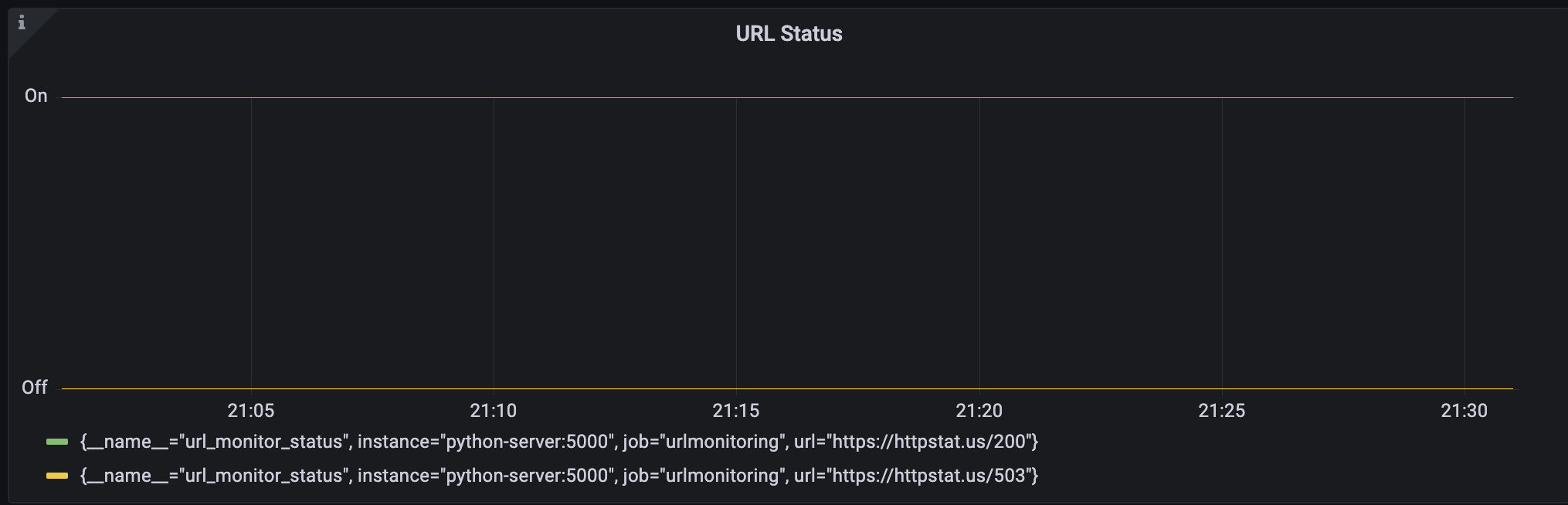 Github infinitewhim solution
