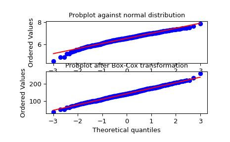 scipy-stats-boxcox-1