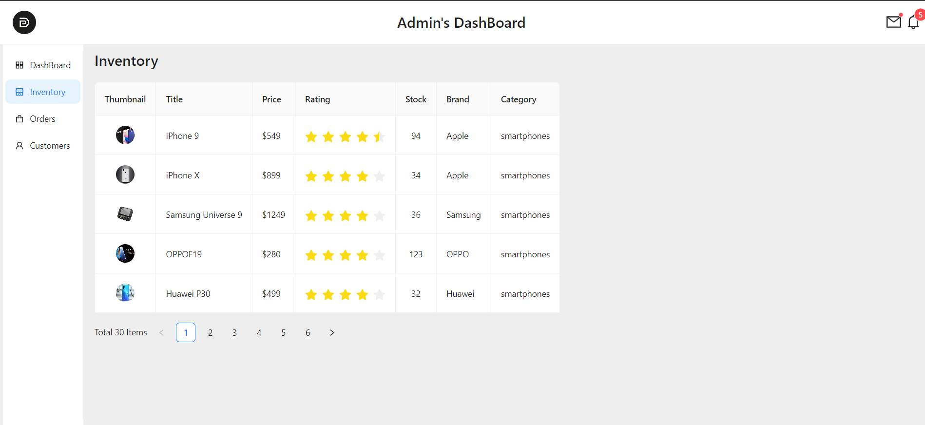 GitHub PrathameshDhande22/AdminDashboardReact Admin Dashboard