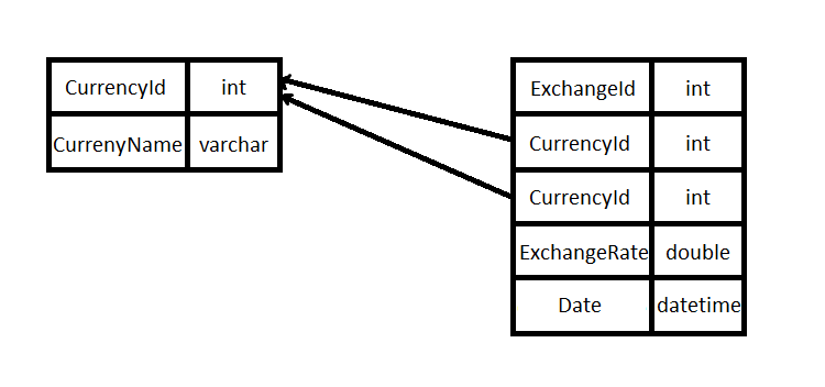 Exchange Rate Module GitHub - Enchanter73/Forex-Rate-Monitoring: .NET Core 3.1 MVC web ...