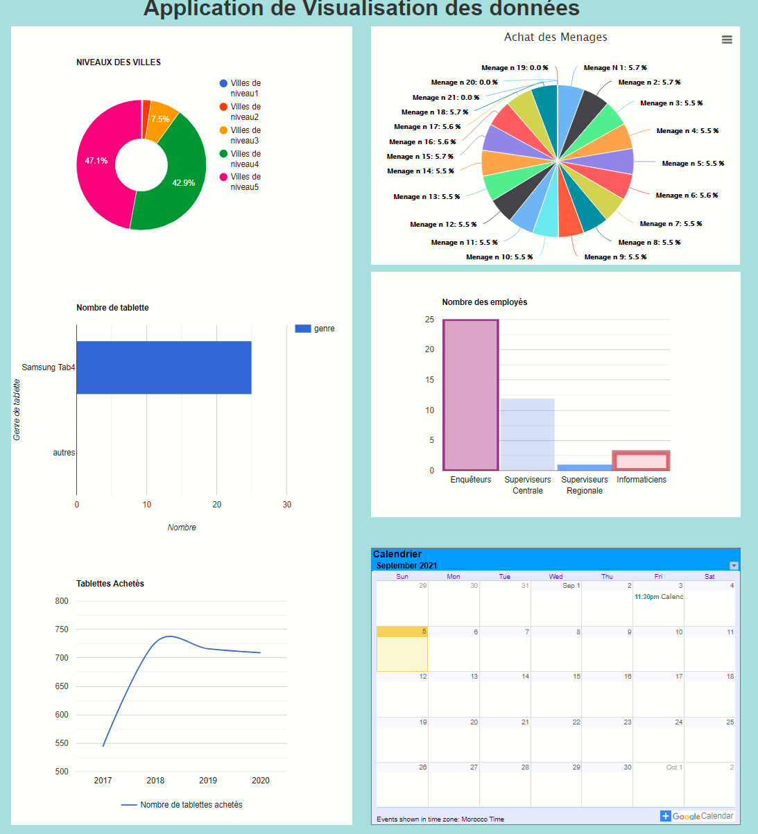 GitHub - NouhailaZiyane/dataVisualization: It is a survey data ...