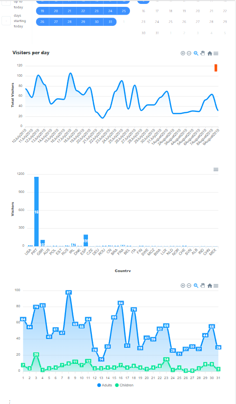 GitHub - Khushi-Kumari/Charts