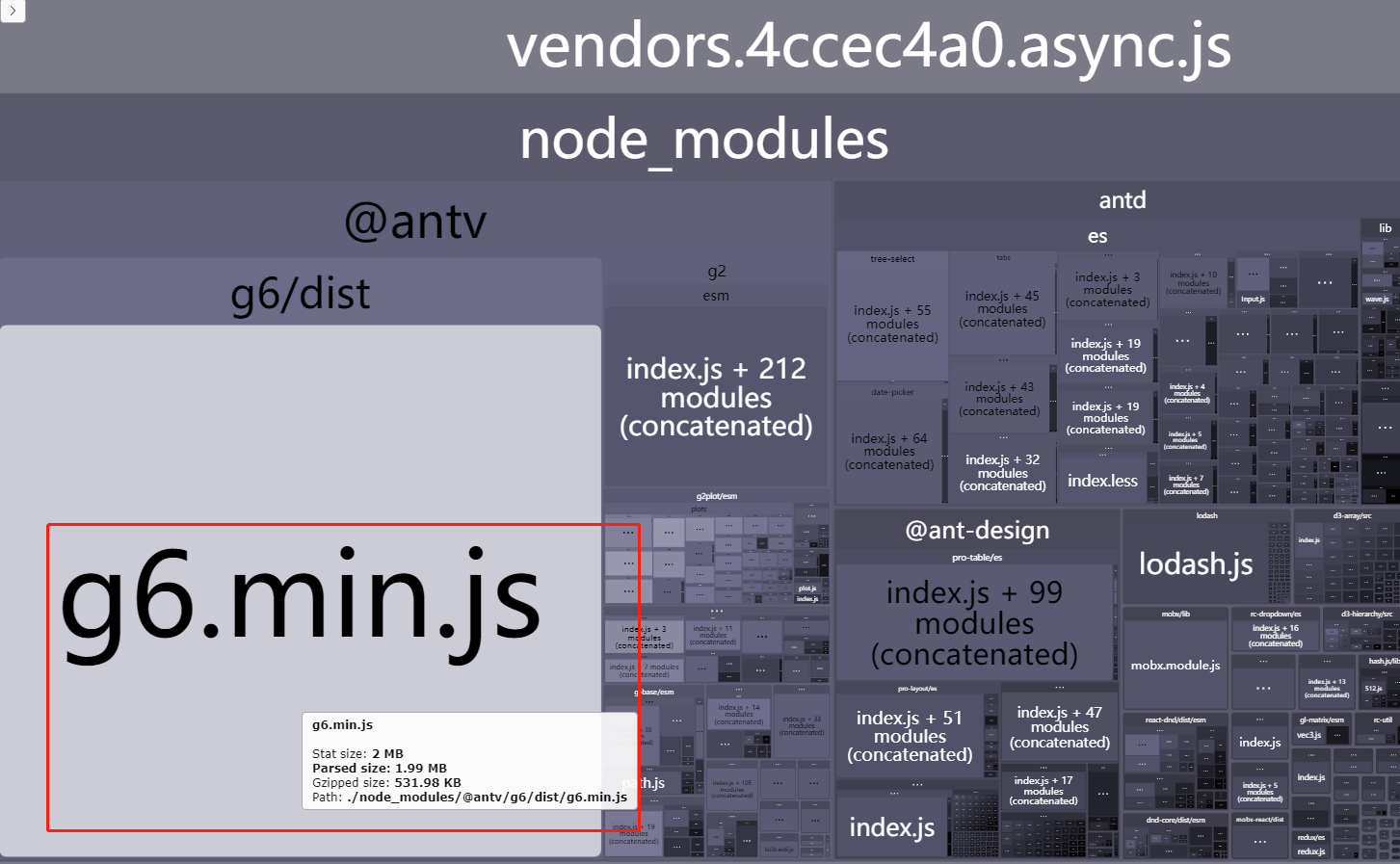 🧐[问题]关于G6，是必须要包含的吗？ · Issue #475 · ant-design/ant-design-charts · GitHub