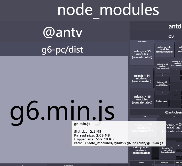 🧐[问题]关于G6，是必须要包含的吗？ · Issue #475 · ant-design/ant-design-charts · GitHub