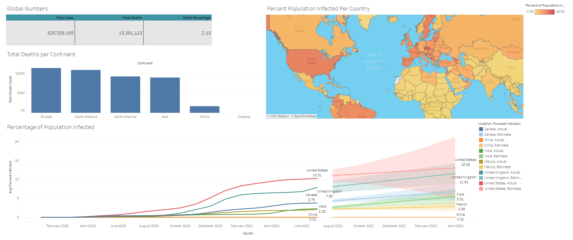 GitHub - madelineyoko/covid_data: Project Inspired by Alex the Analyst ...