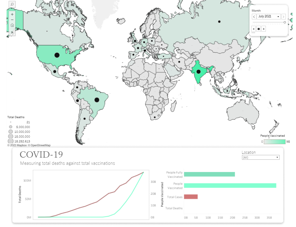 GitHub - madelineyoko/covid_data: Project Inspired by Alex the Analyst ...