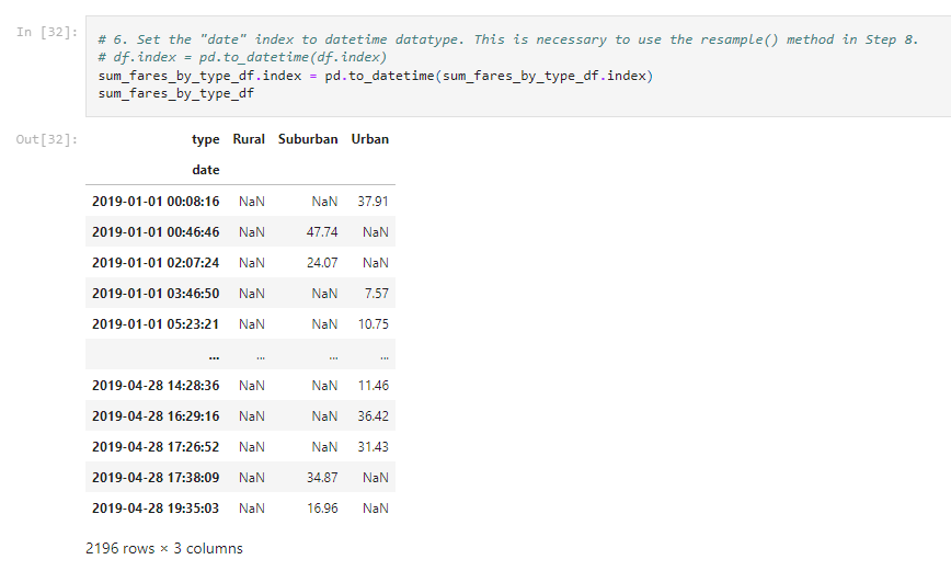 GitHub - tonjakae/PyBer_Analysis: School District Analysis using Pandas ...