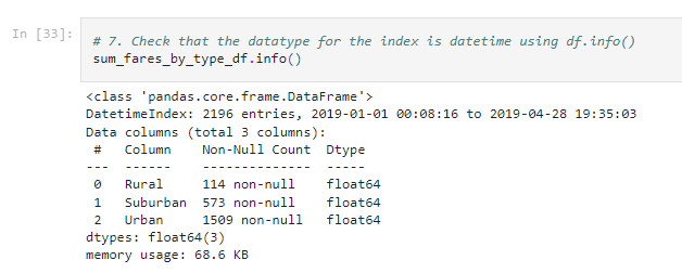 GitHub - tonjakae/PyBer_Analysis: School District Analysis using Pandas ...