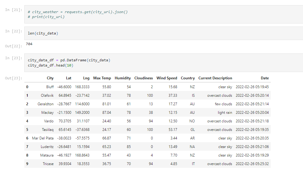 GitHub - tonjakae/World_Weather_Analysis: Retrieve Weather Data, custom ...