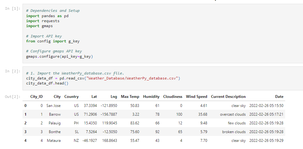 GitHub - tonjakae/World_Weather_Analysis: Retrieve Weather Data, custom ...