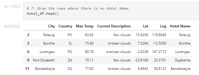 GitHub - tonjakae/World_Weather_Analysis: Retrieve Weather Data, custom ...
