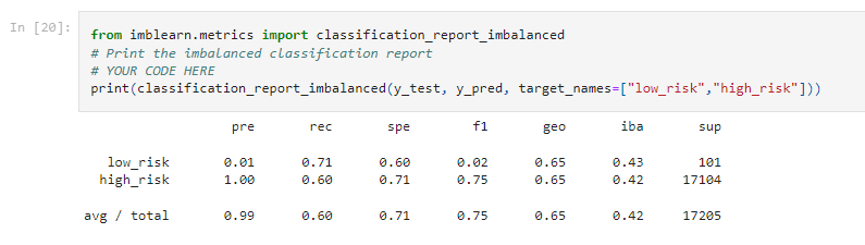 GitHub - tonjakae/Credit_Risk_Analysis: Supervised Machine Learning