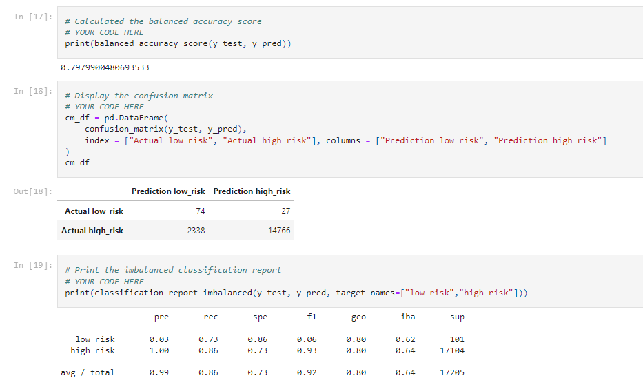 GitHub - tonjakae/Credit_Risk_Analysis: Supervised Machine Learning
