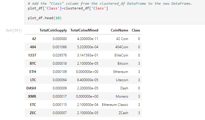 GitHub - tonjakae/Cryptocurrencies: Unsupervised Machine Learning