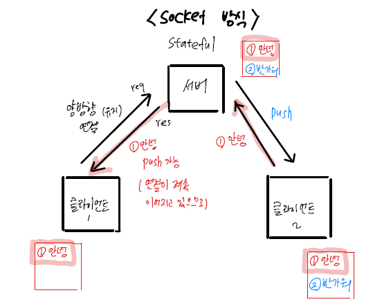 GitHub - kkong-ji/spring_boot_chatapp: [메타코딩] 스프링부트와 몽고DB로 채팅서버 만들기