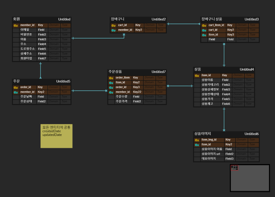 GitHub 스프링부트와 JPA, Security로 구현한