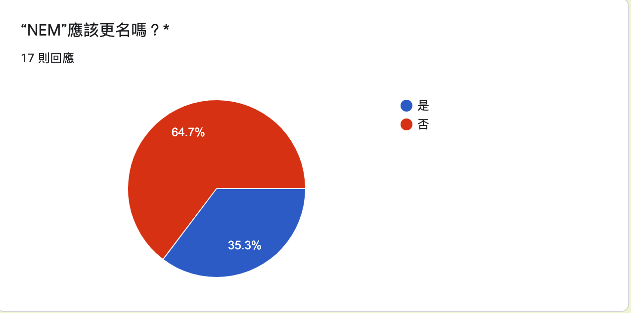 截圖 2021-07-28 上午11 43 27