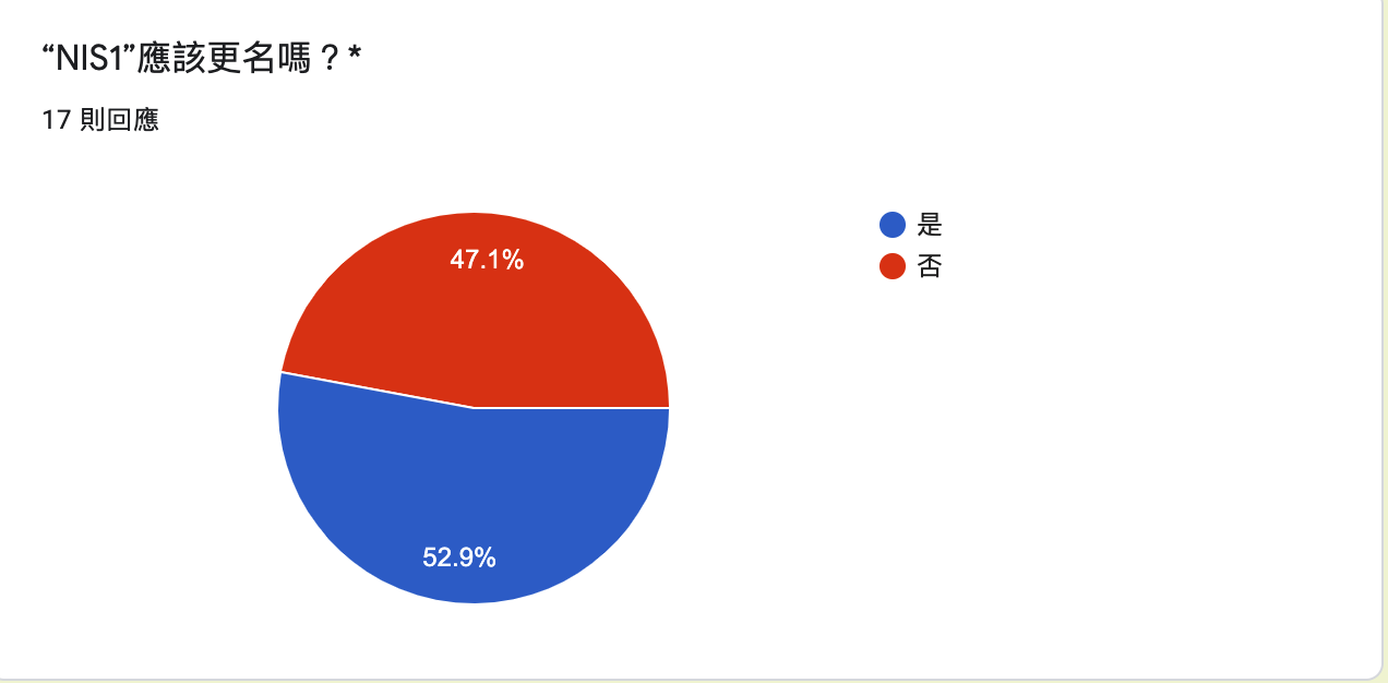 截圖 2021-07-28 上午11 44 06