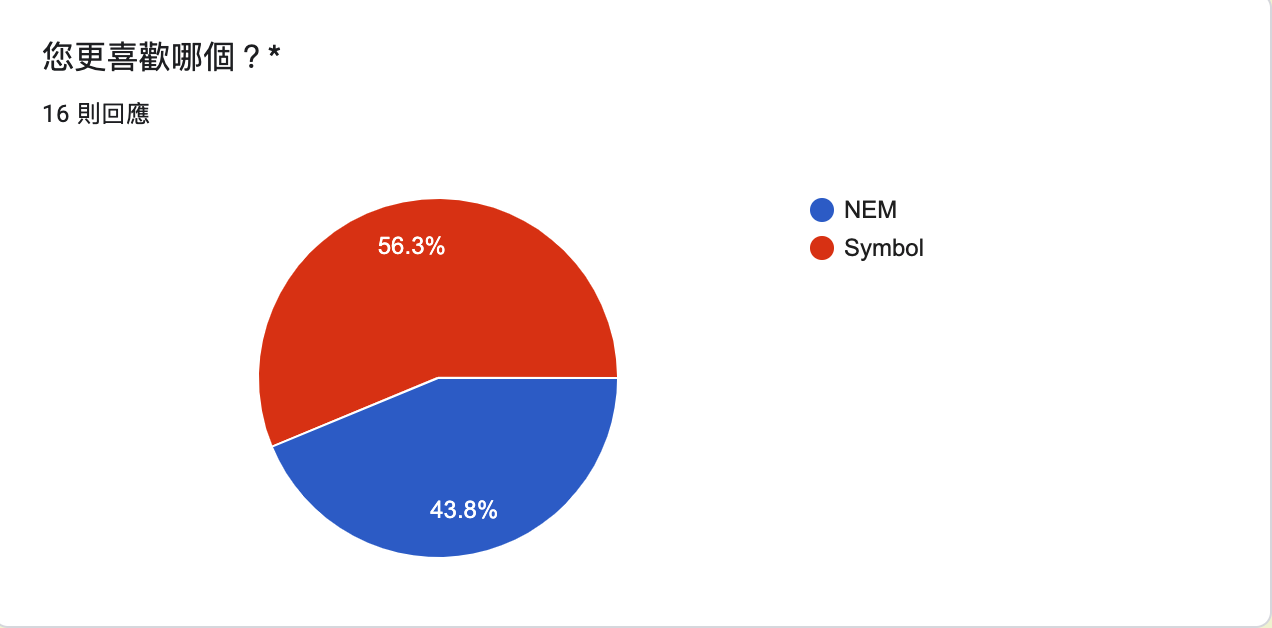 截圖 2021-07-28 上午11 44 53