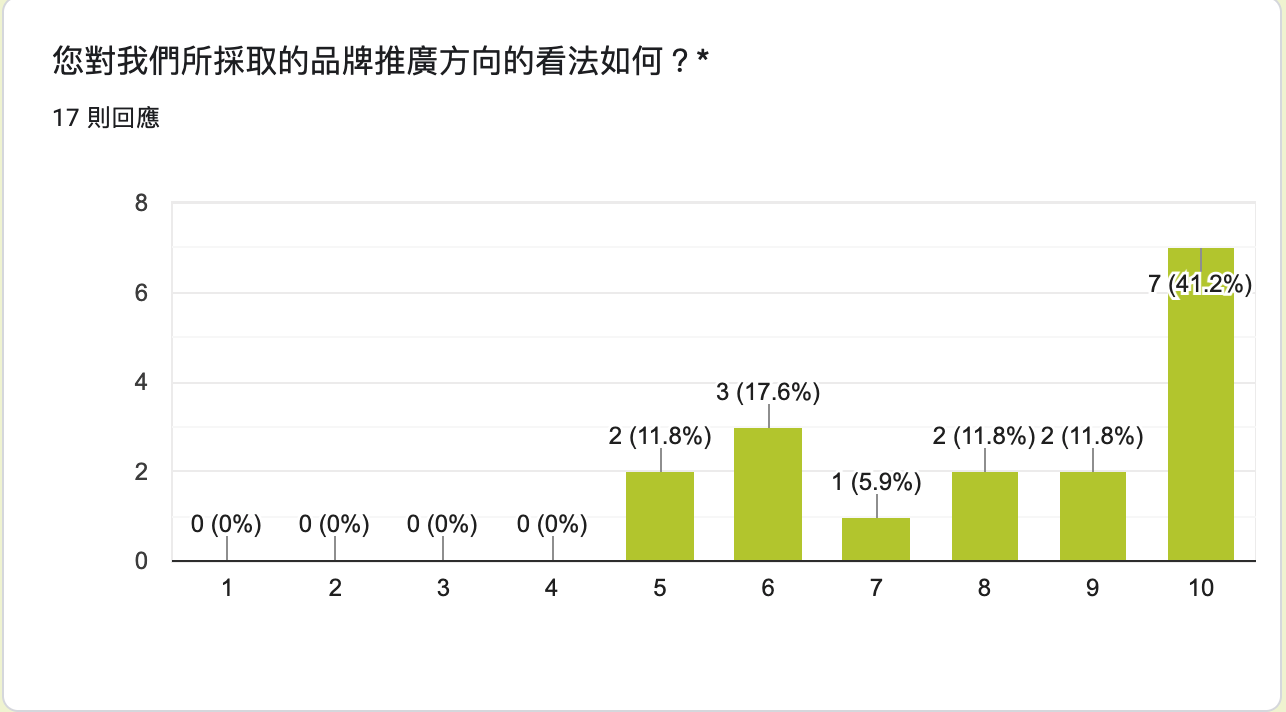 截圖 2021-07-28 上午11 46 08