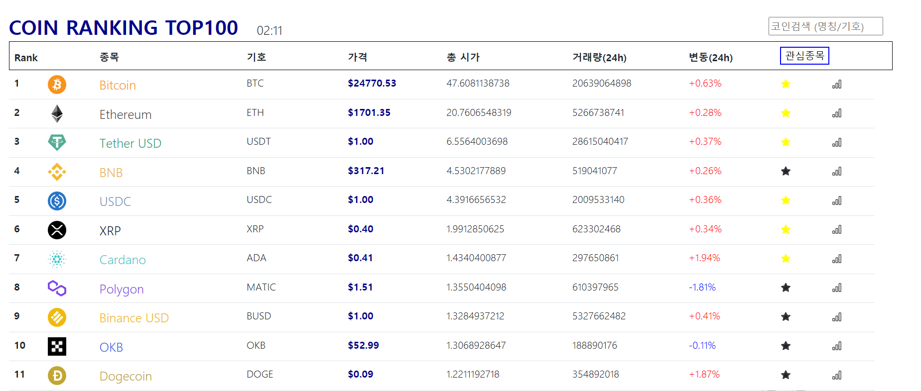 GitHub - Coin-React-Project/CoinRank: Show Top100 CoinRank and Chart ...