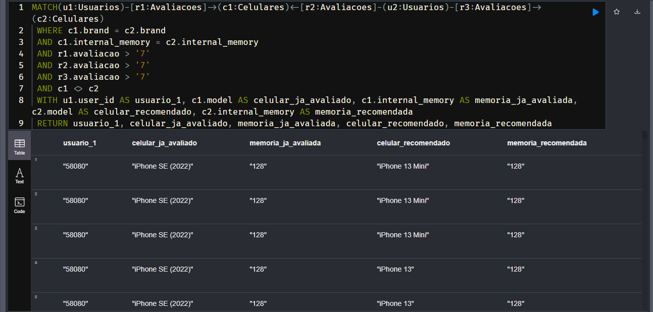 GitHub - Joabe18/Sistema-de-Recomendacao-de-Celulares