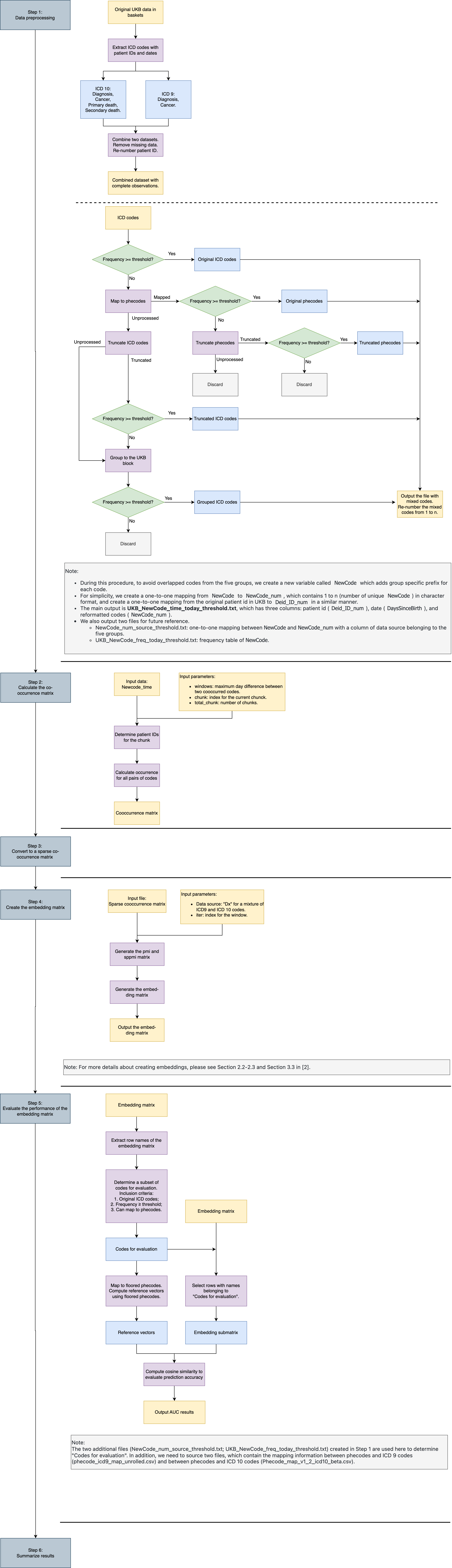 GitHub - The-Shi-Lab/CodeEmbedding · GitHub