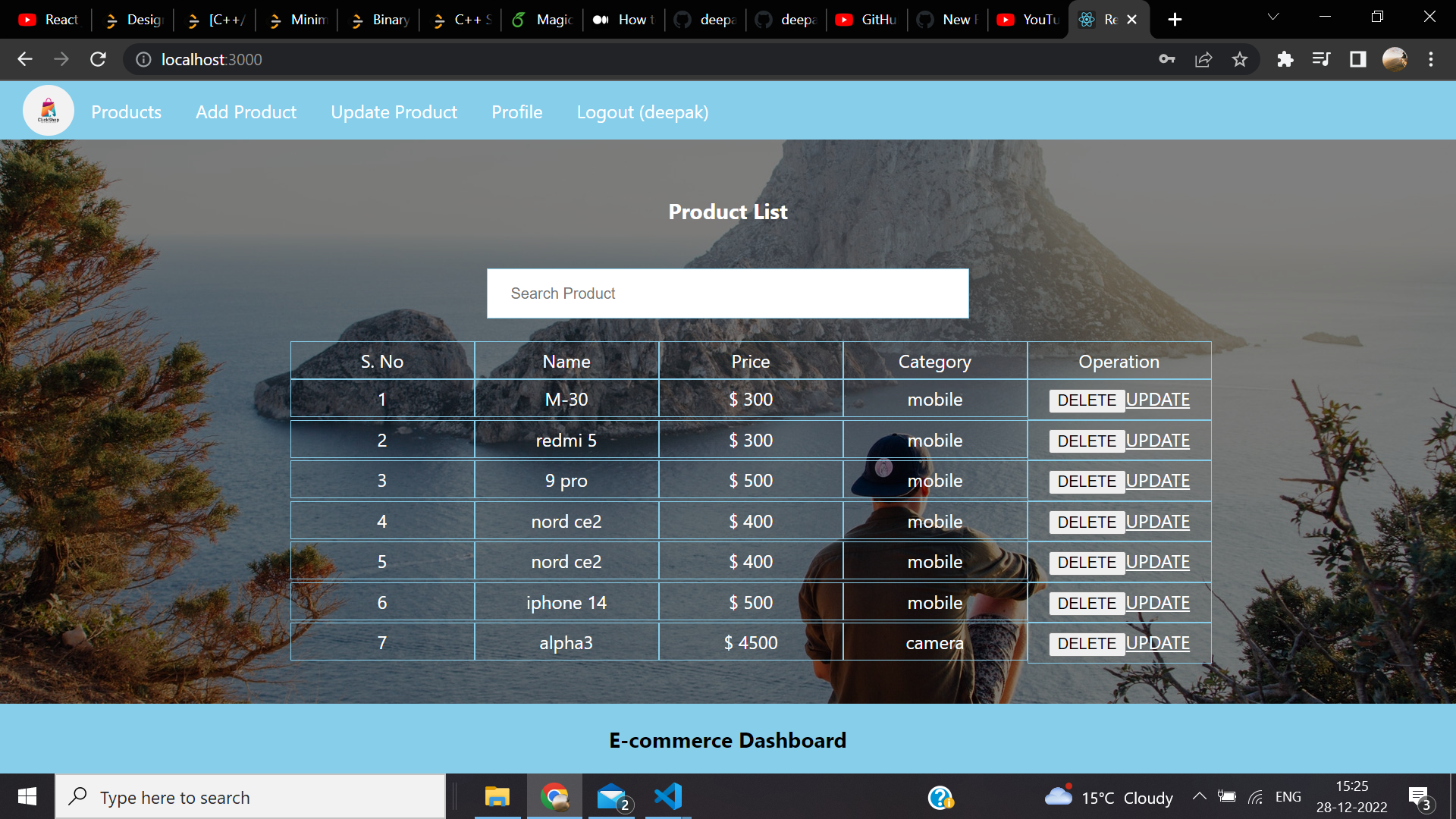 GitHub - deepakpandey710/ecommerce-dashboard