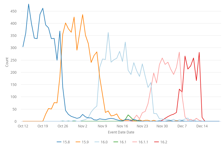 sql__4swmyqgfqnrzj3 sql_runner_query 2020-12-14T0753